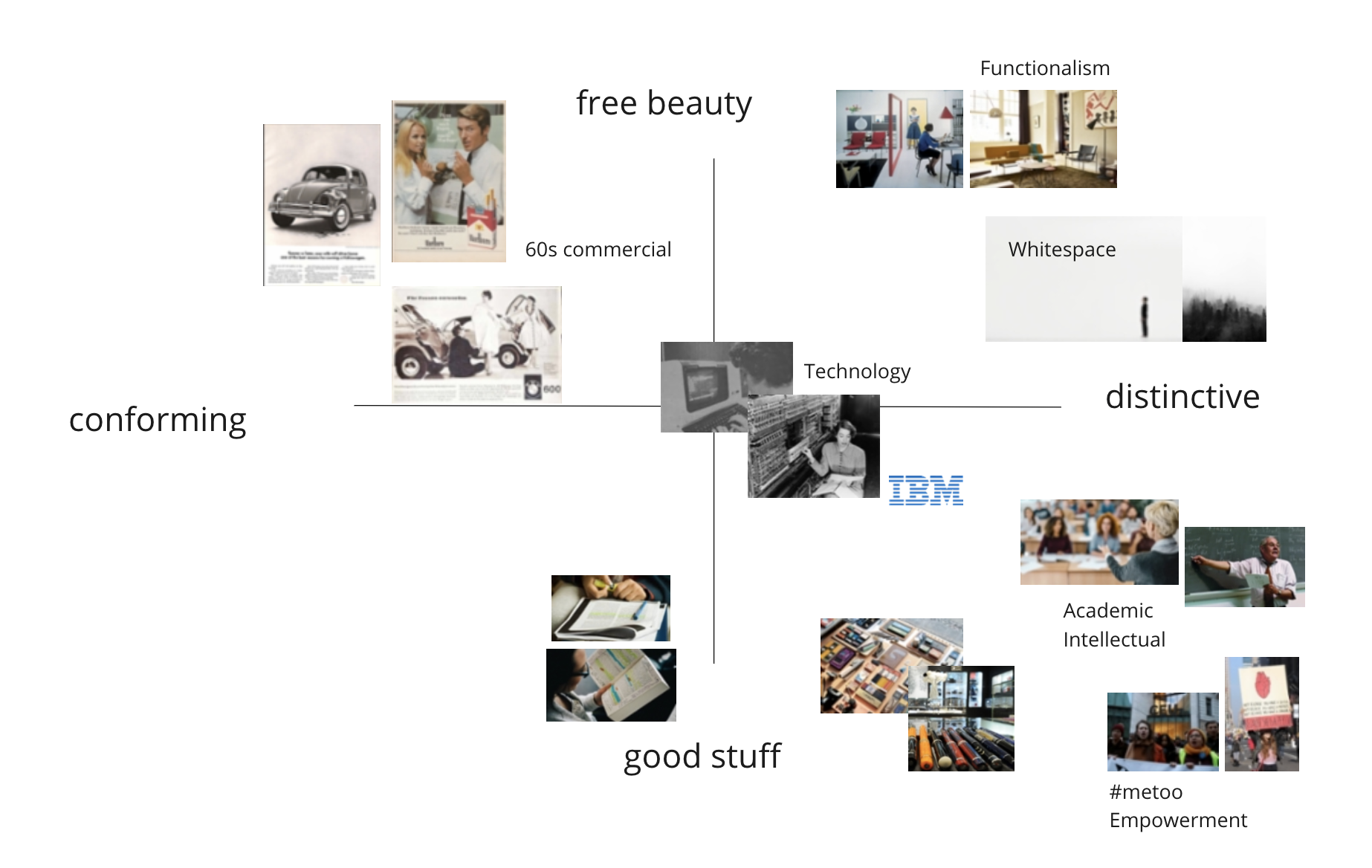 Aesthetic board for the advertisement