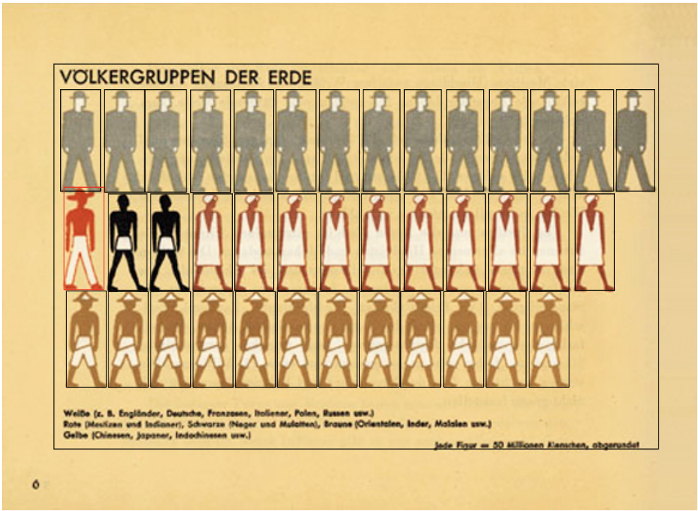 Generative Principle of axis