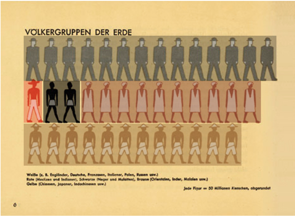 meaning in composition