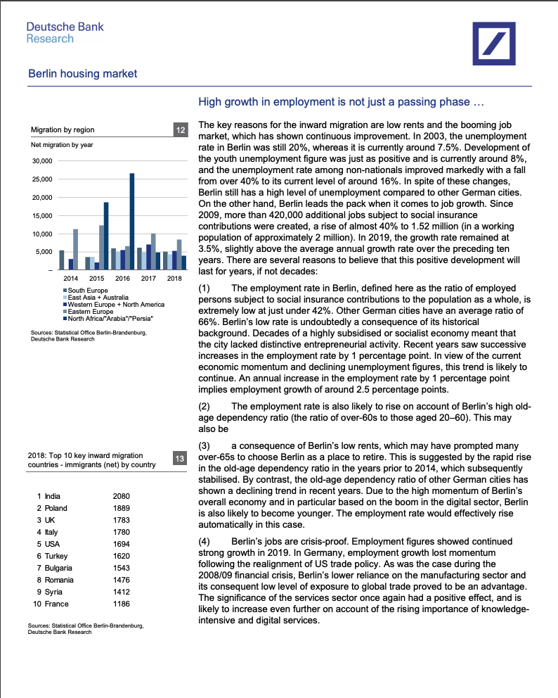 Graphical represntations